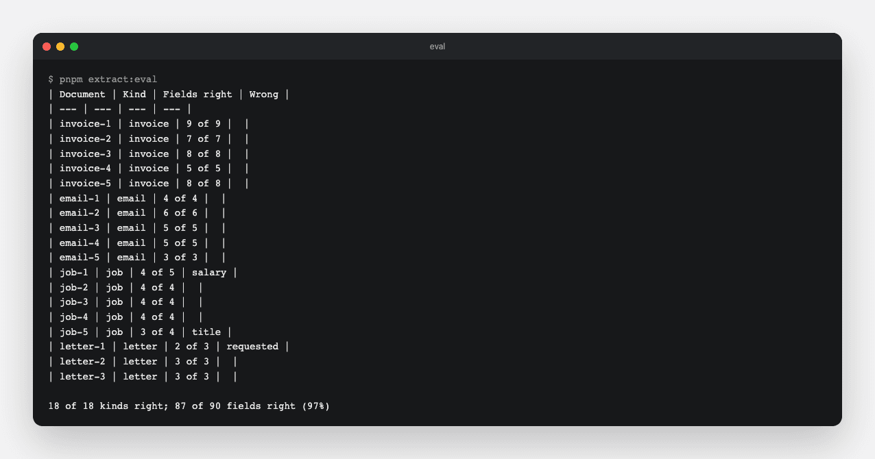 The extraction eval in the terminal