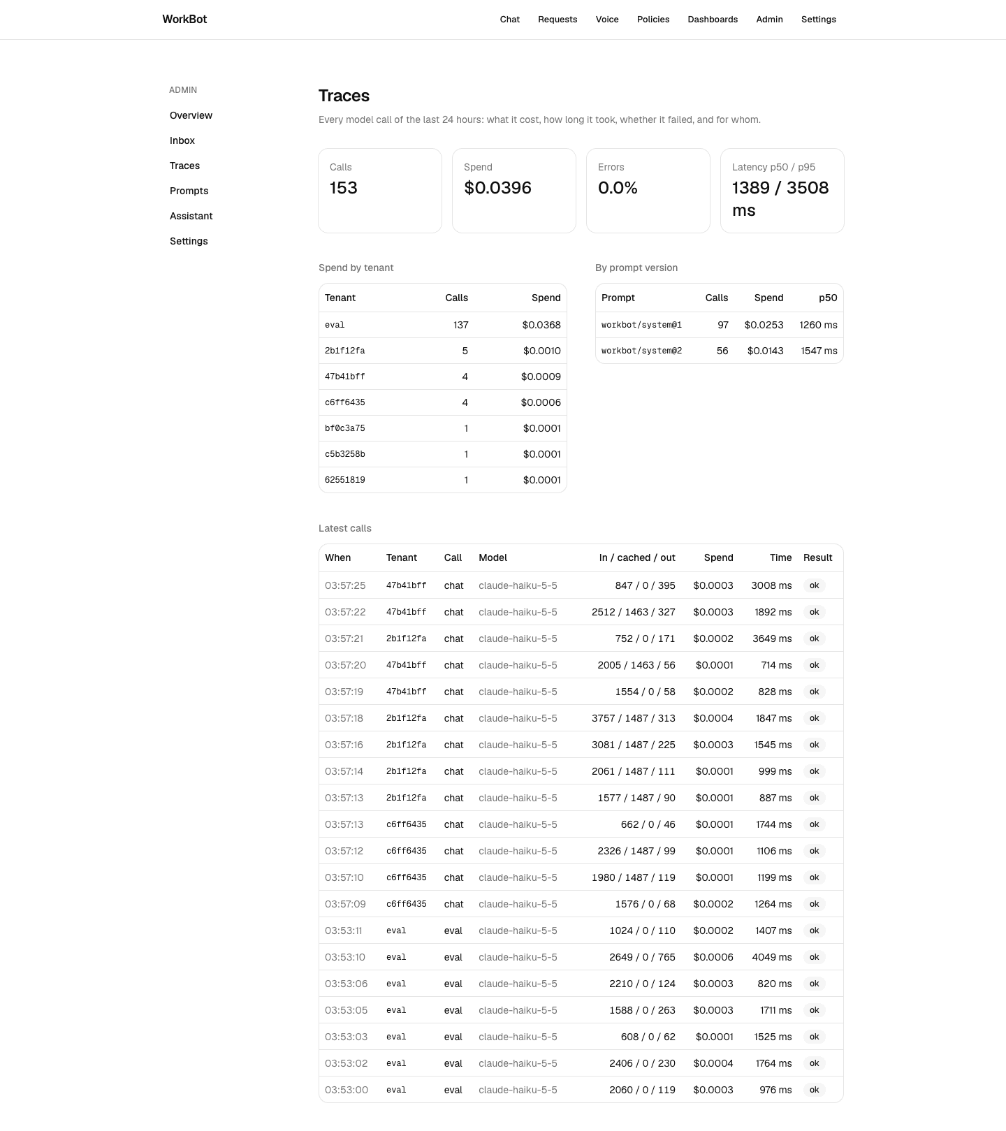 The traces dashboard