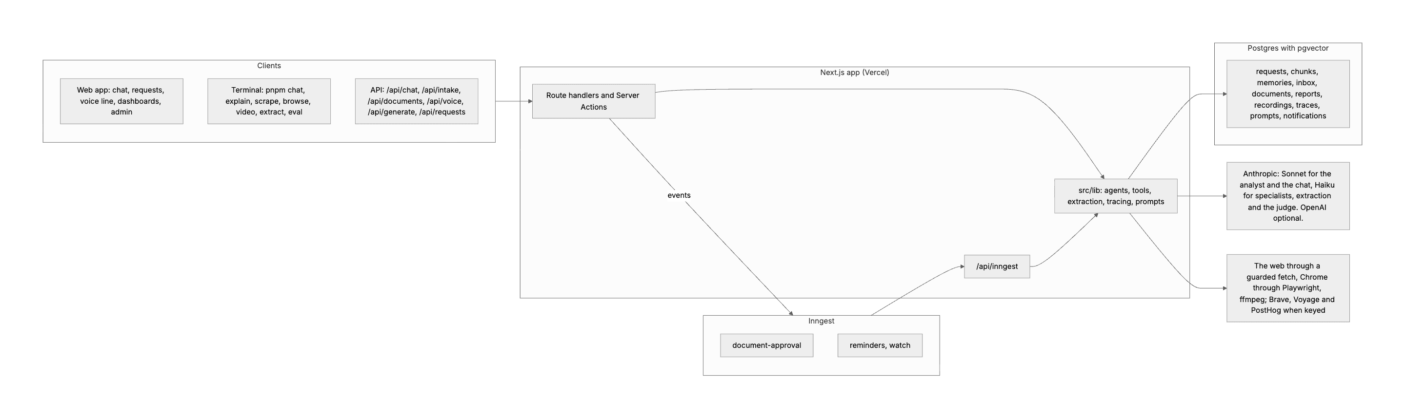 The system diagram
