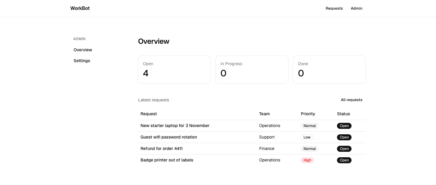 The admin overview