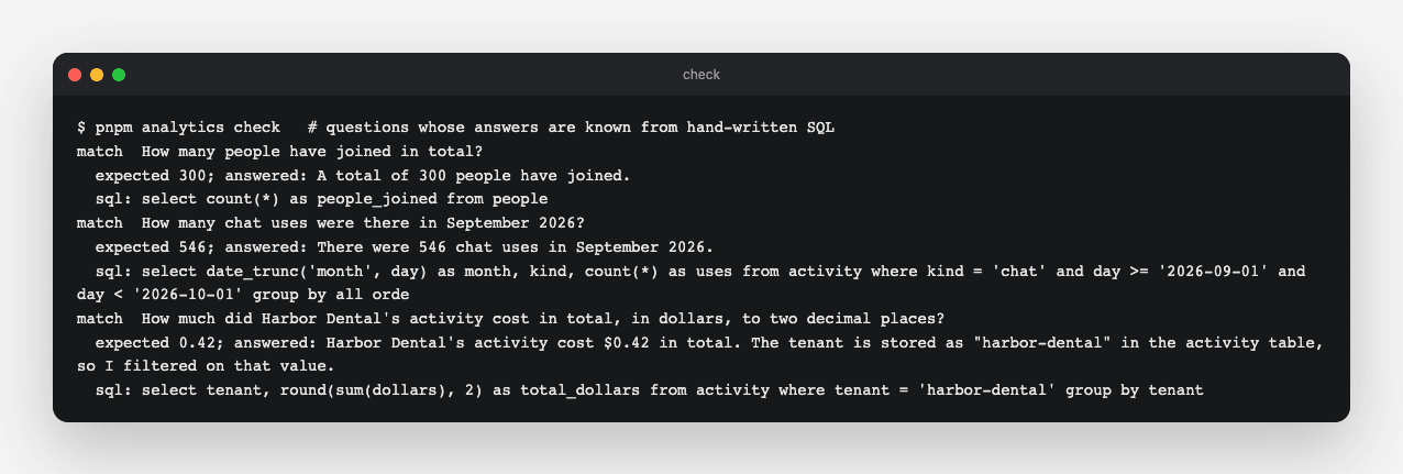 Known answers