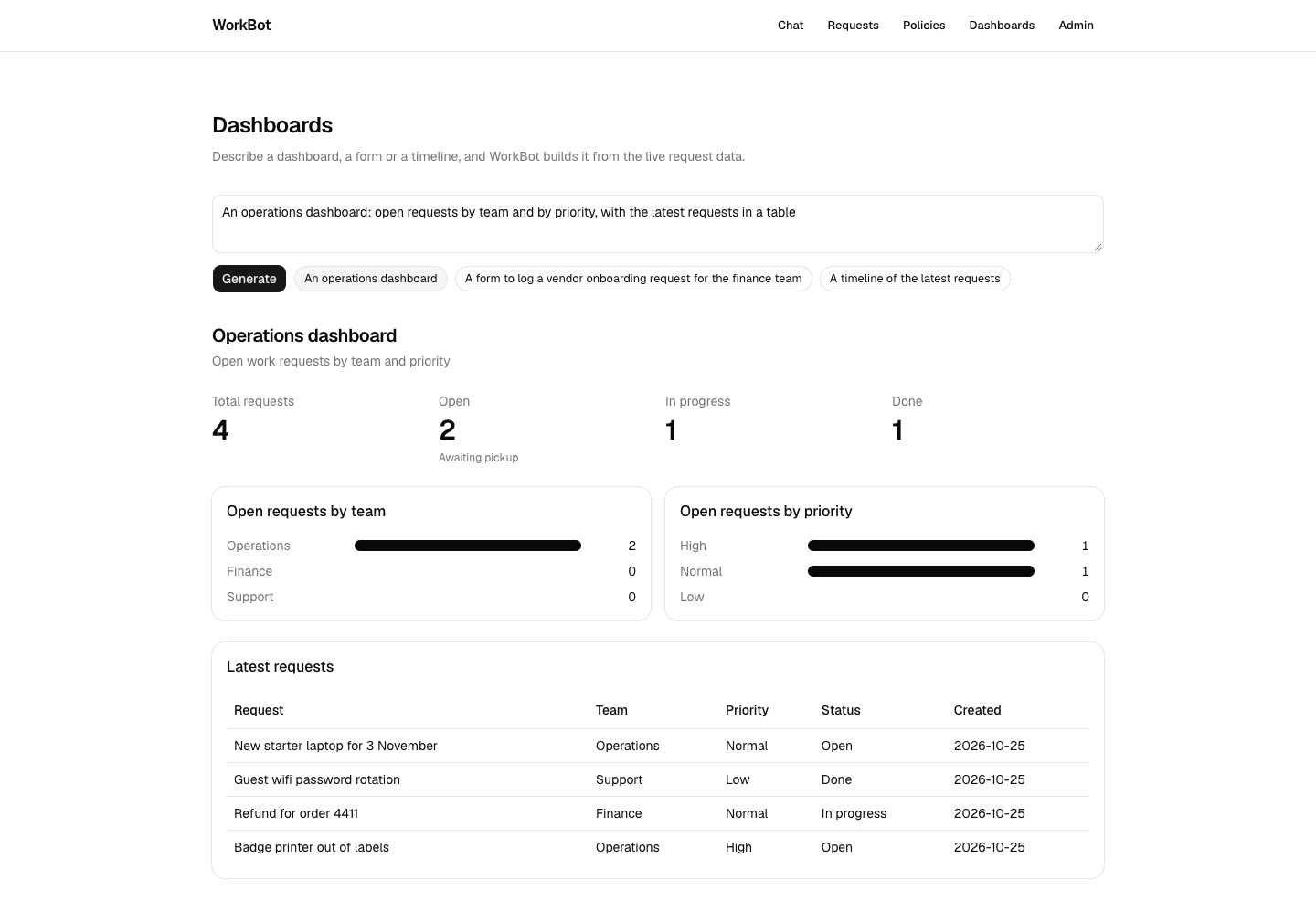 A generated dashboard