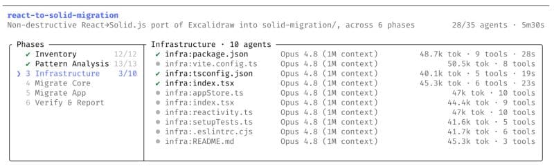 Image from the post: Claude Code dynamic workflows move abstraction up a level