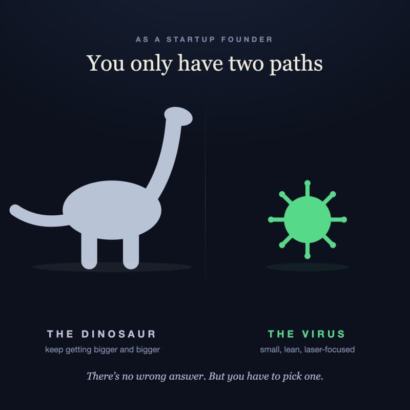 Image from the post: Founders must pick between being a virus or a dinosaur