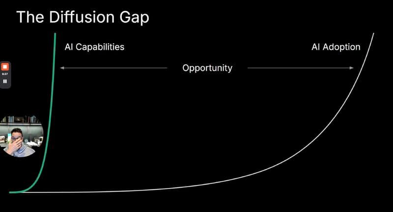 Image from the post: The enterprise AI diffusion gap is about human expertise
