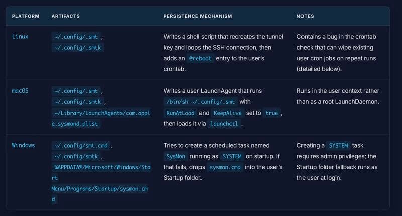 Image from the post: Phorion finds a backdoor in Claude Code's VS Code extension