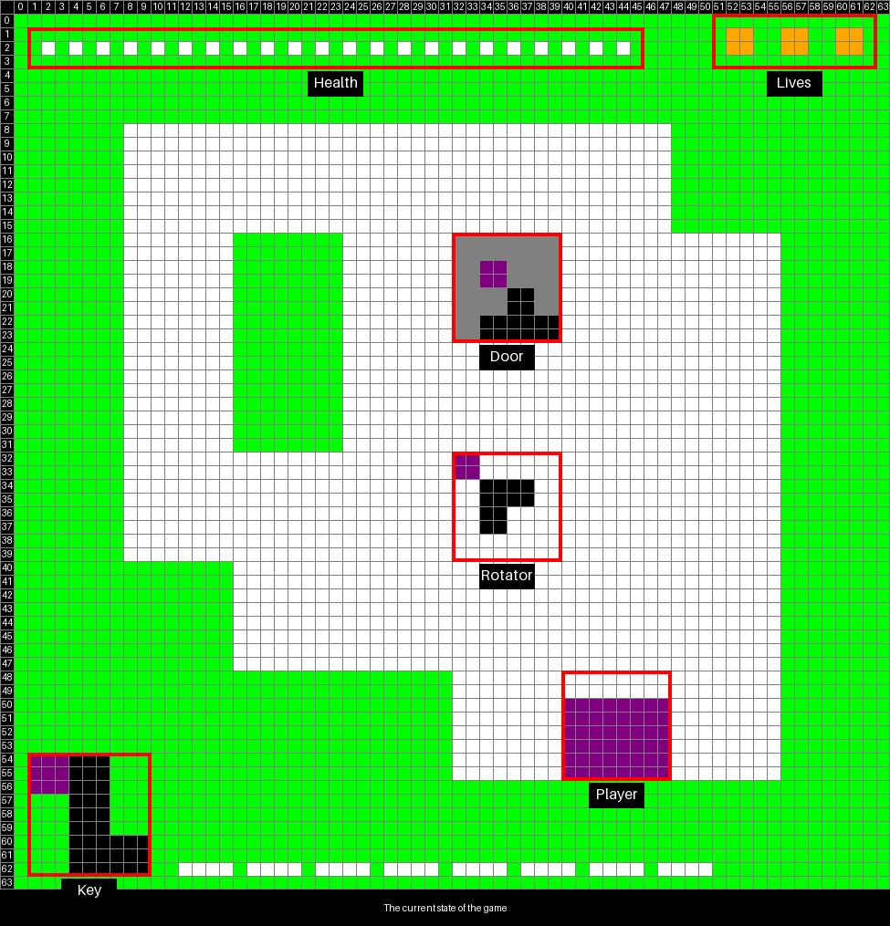 The LS20 game board with labelled elements: health, lives, door, rotator, player, and key.